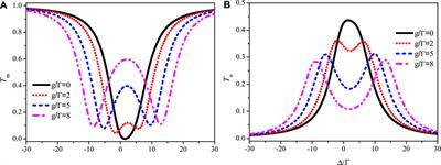 Controllable single-photon routing between two waveguides by two giant two-level atoms